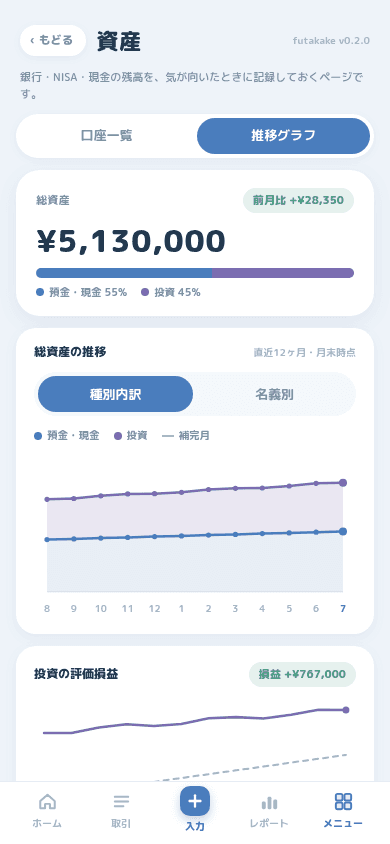 総資産の推移が折れ線で表示されたグラフ