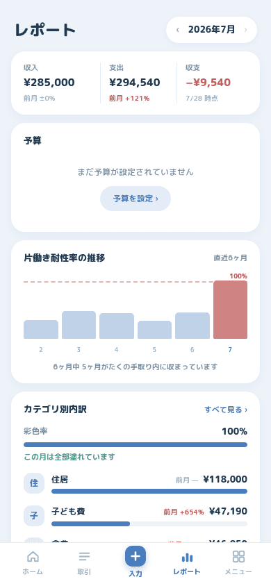 収支サマリーとカテゴリ別内訳が並ぶレポート画面